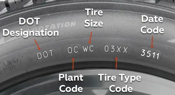 Close-up of a tire sidewall showing the DOT date code.